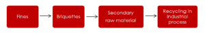 circular economy scheme